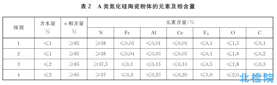 氮化硅測試