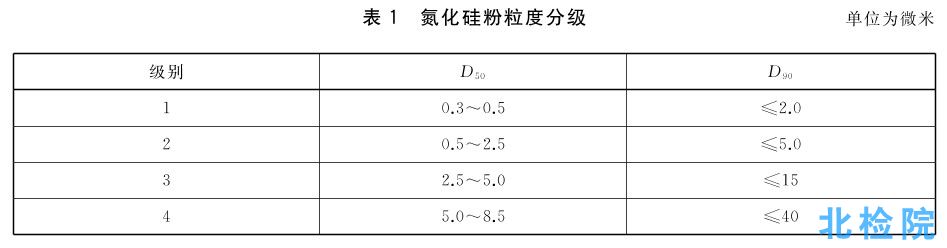 氮化硅