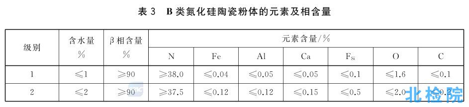 氮化硅