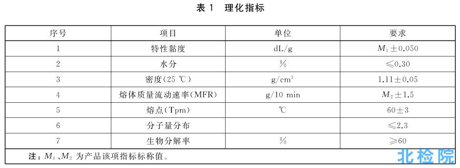 聚己內酯測試