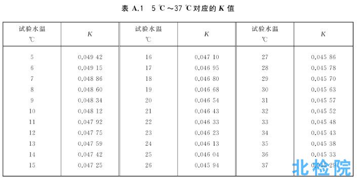 氣瓶測試
