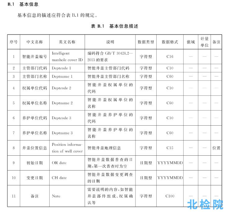 智能井蓋測試