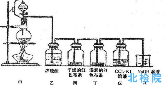 硒化氫測試
