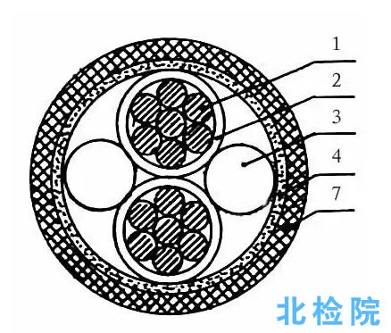 電纜外護層檢測