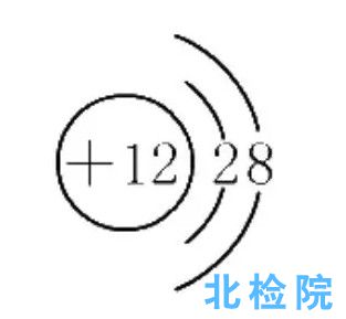 鎂離子指標檢測