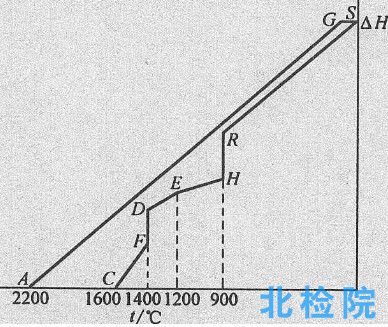 企業熱平衡試驗