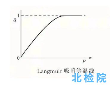 緩蝕率檢測