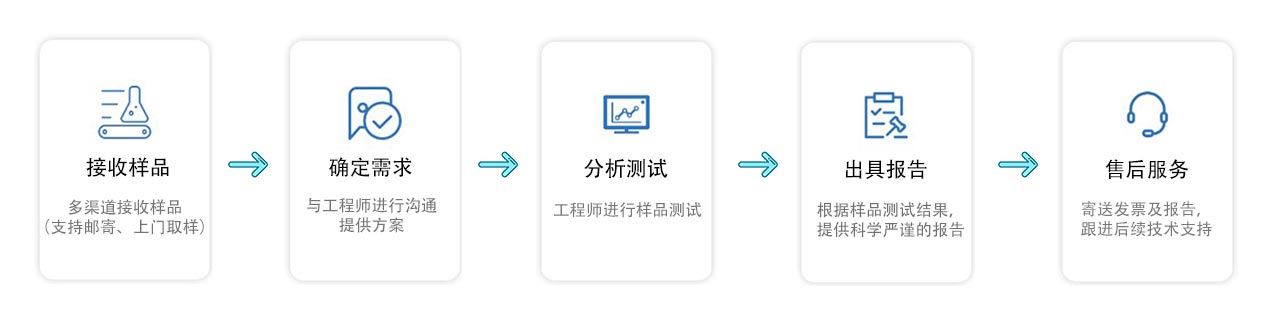建筑排水用硬聚氯乙烯（PVC-U）結構壁管材流程